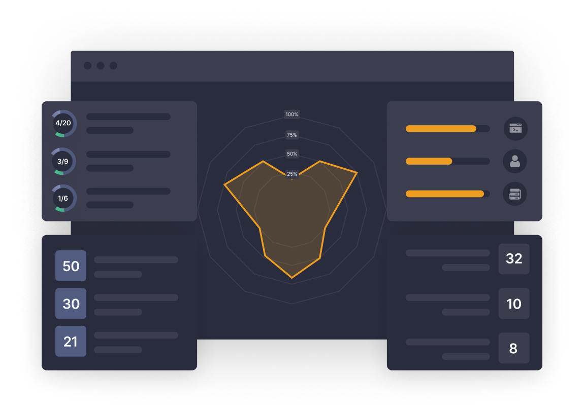 Shift to Next-Gen SOC with the SOC Prime Platform